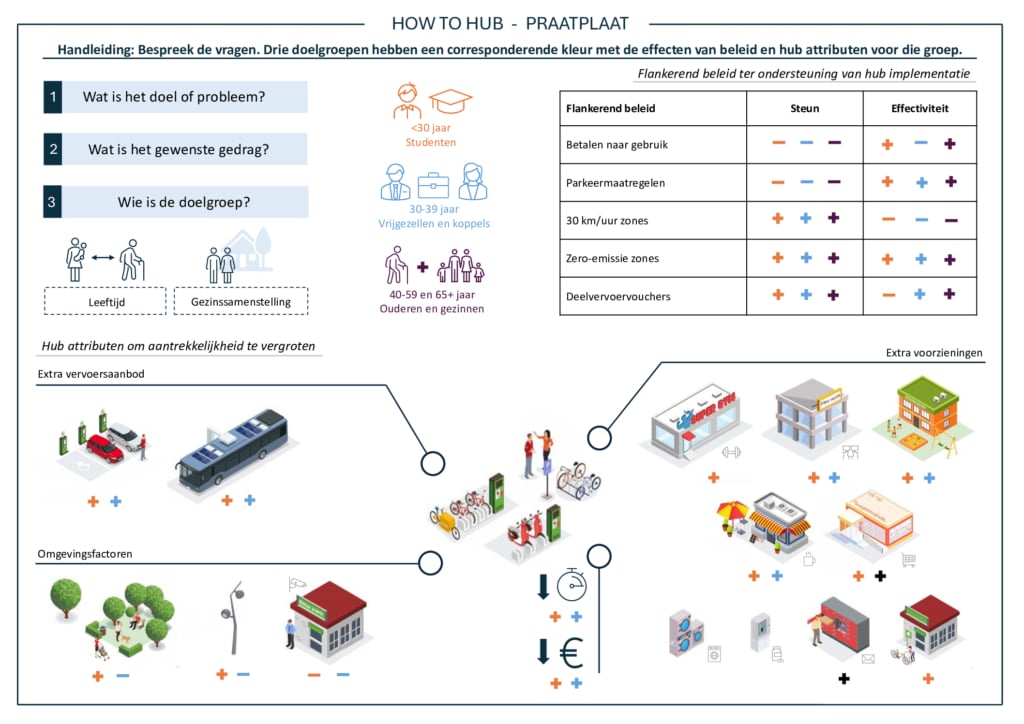 Hub-praatplaat-Nederlands-pdf-1024x724