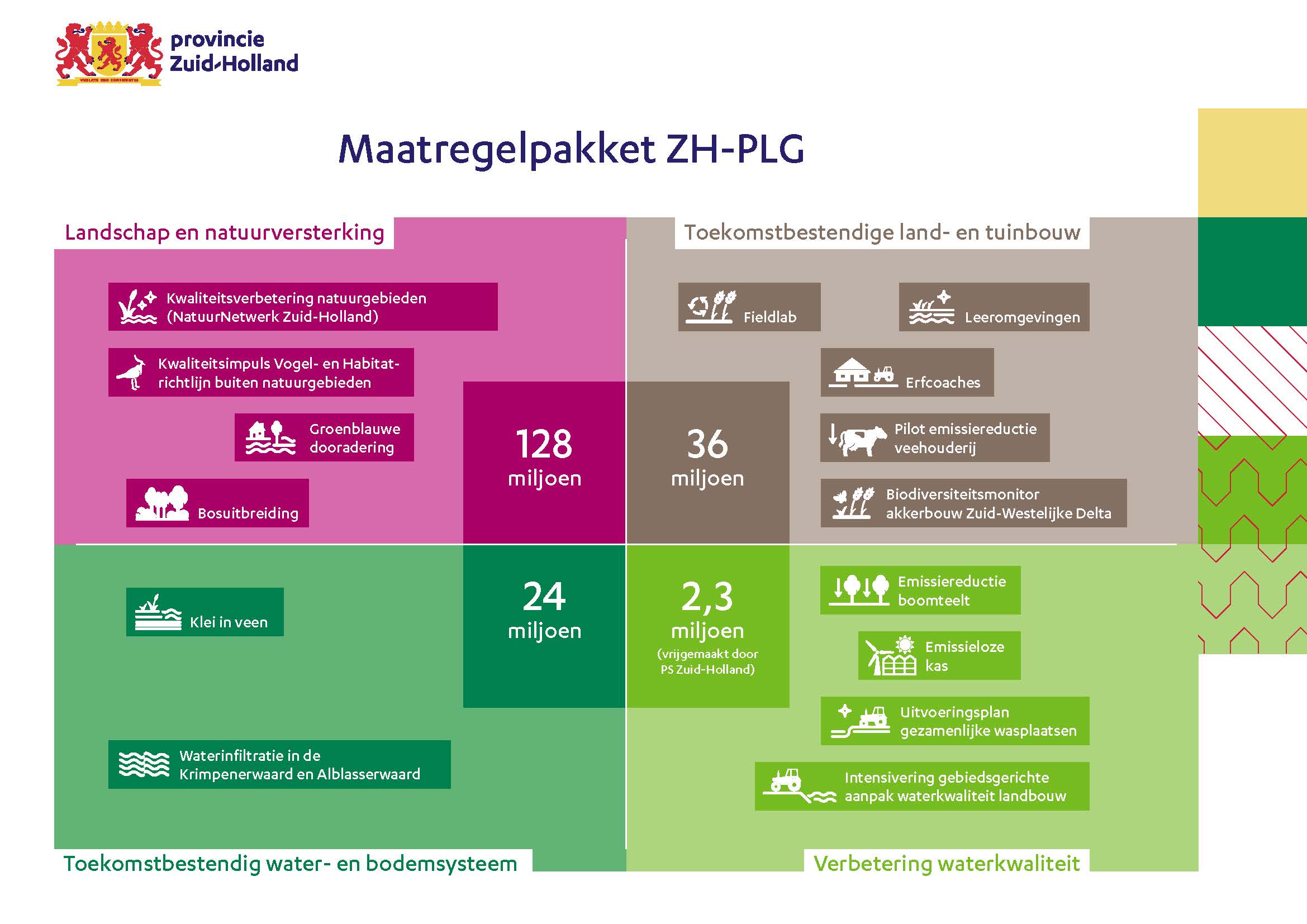 infographic_maatregelpakket_zh-plg[7946]