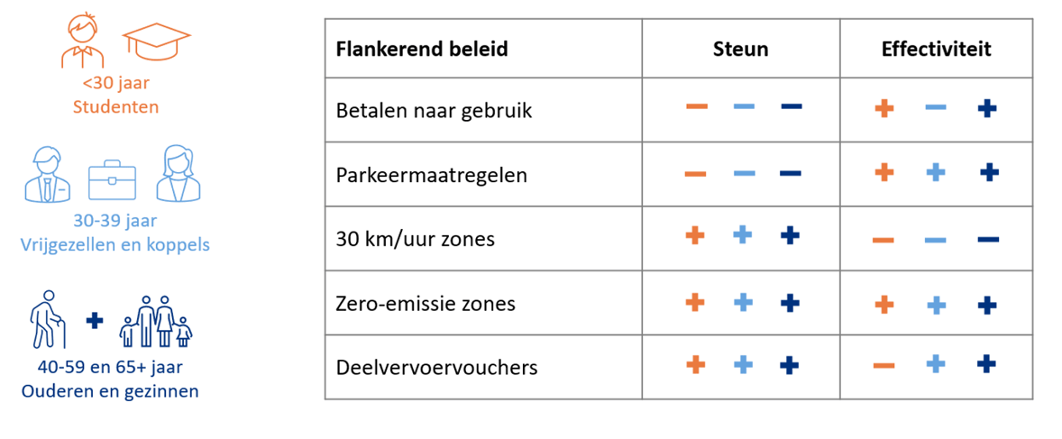 flankerend beleid