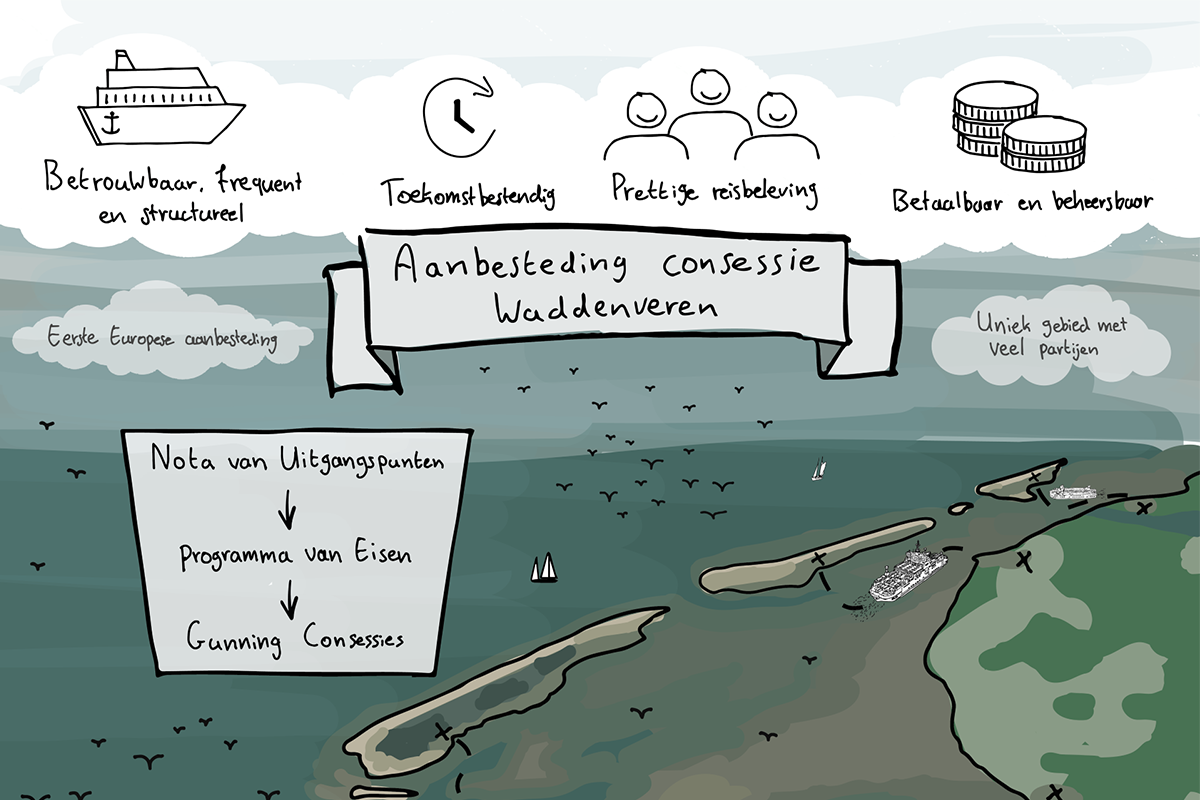 opdracht-consessie-waddenveren-at-osborne