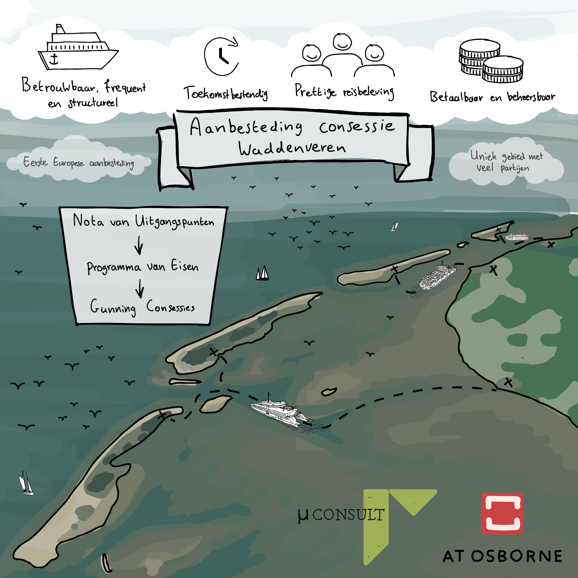 opdracht-consessie-waddenveren