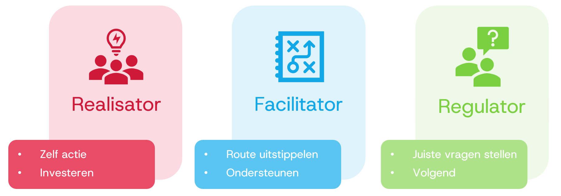 hubsspel rollen maart 2026